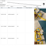 Drying Data